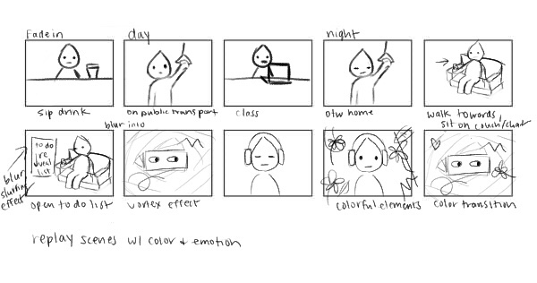 story board